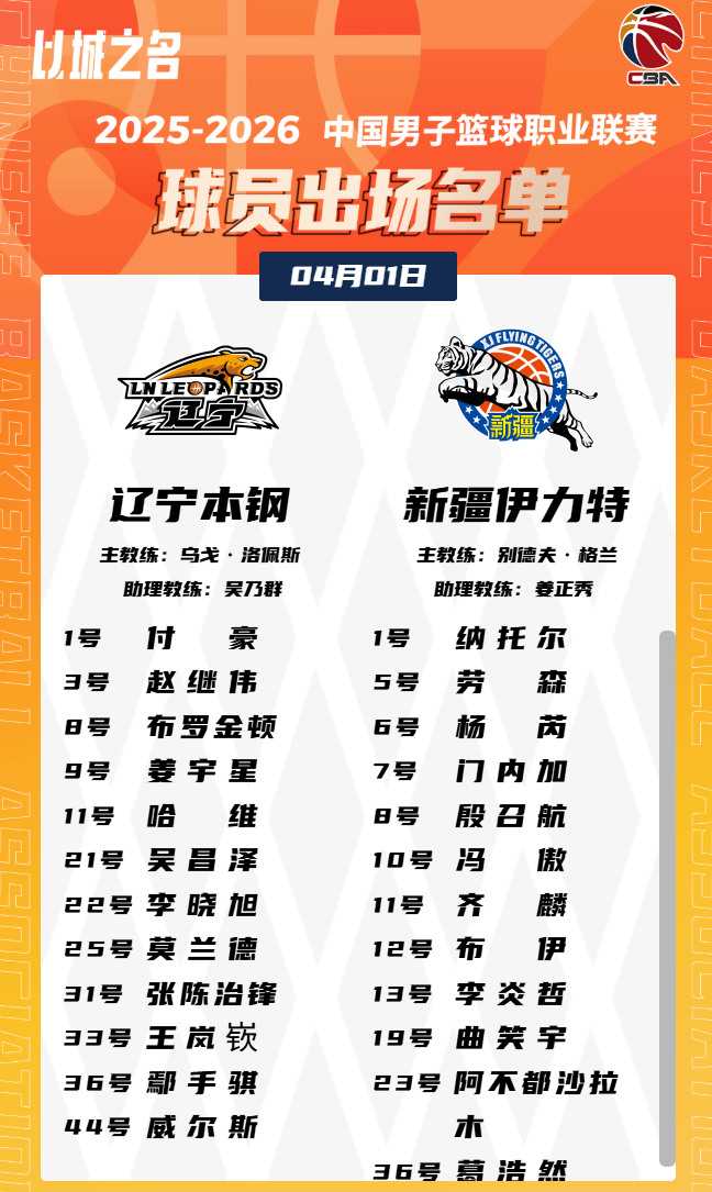 CBA常规赛辽宁新疆对决阵容揭晓 付豪莫兰德领衔